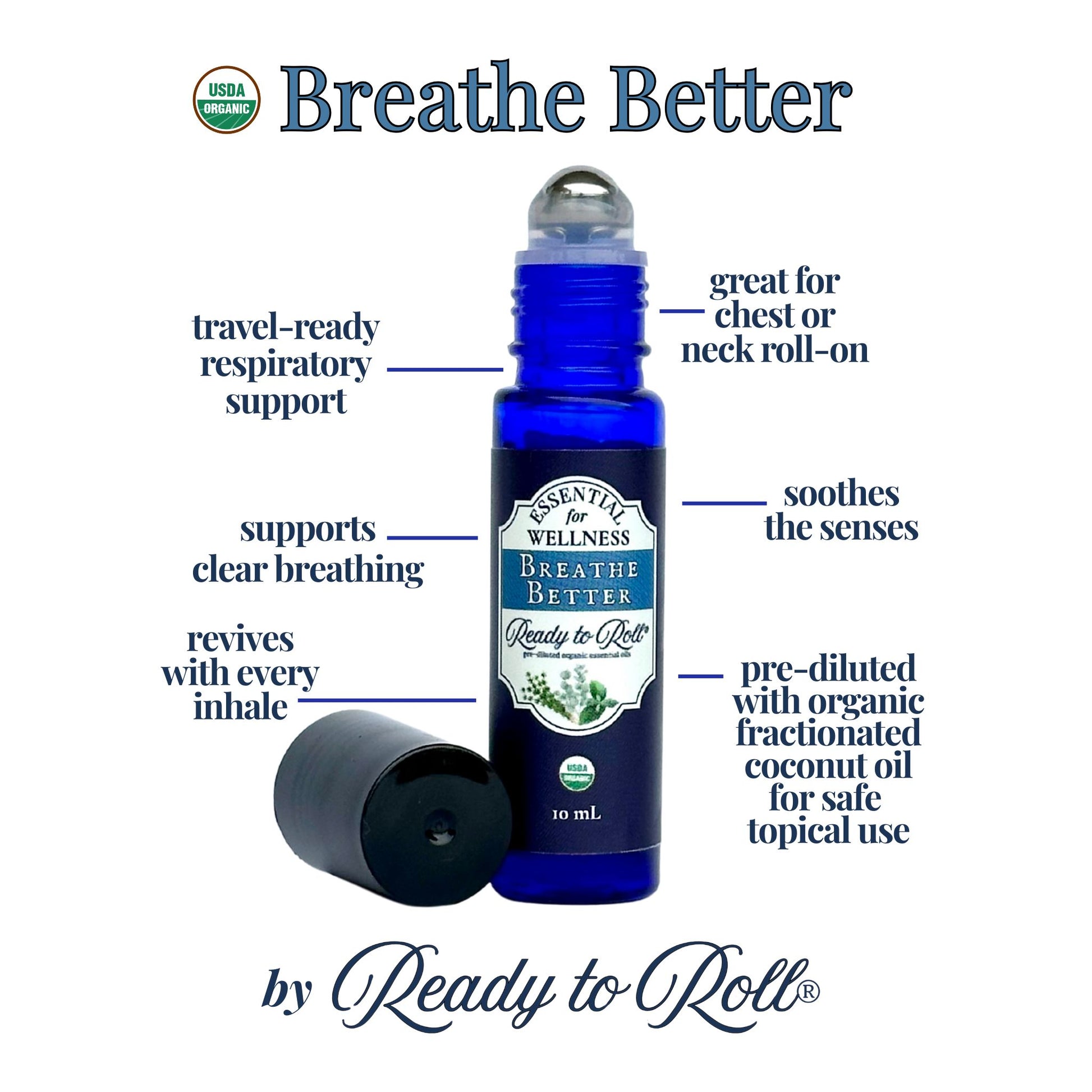 Ready to Roll Breathe Better.jpg – organic essential oil roller blend infographic with benefits