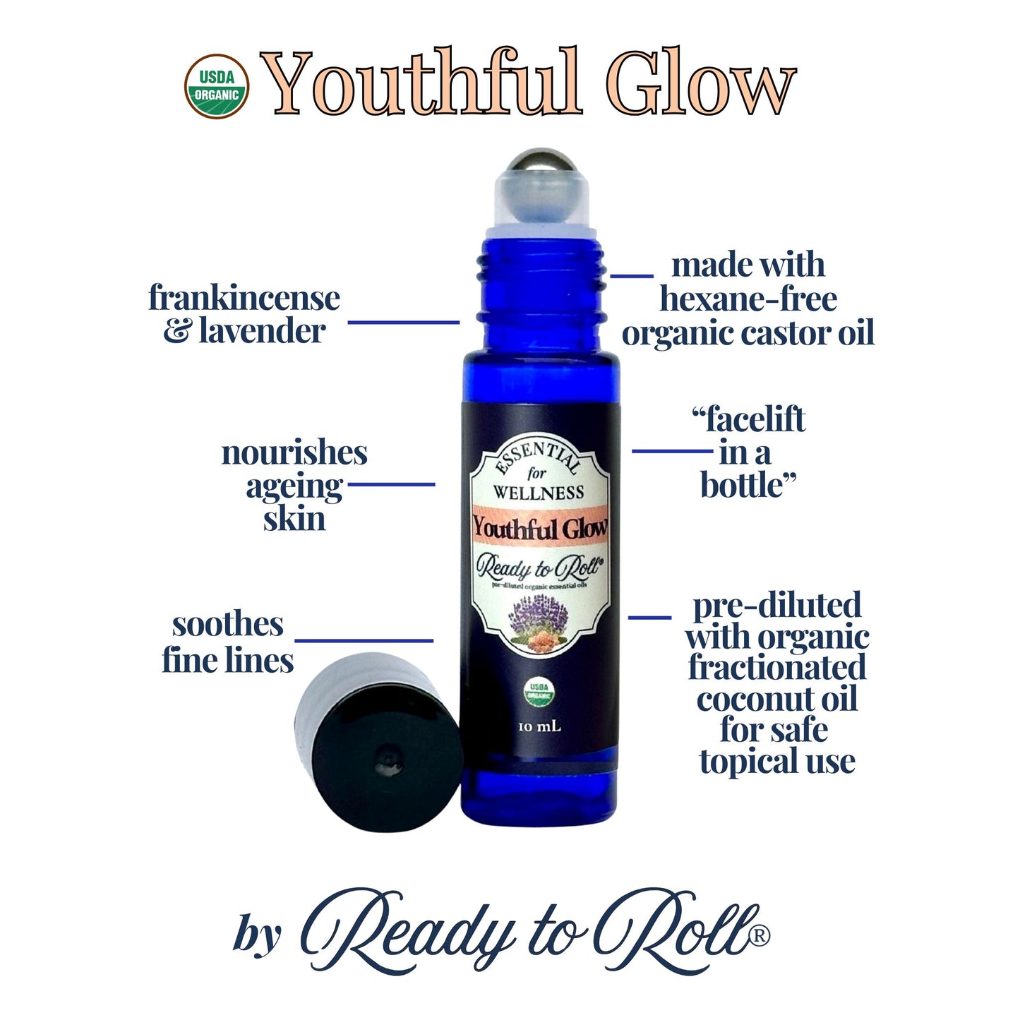 Ready to Roll® Youthful Glow benefits infographic by Essential for Wellness – organic roll-on essential oil blend